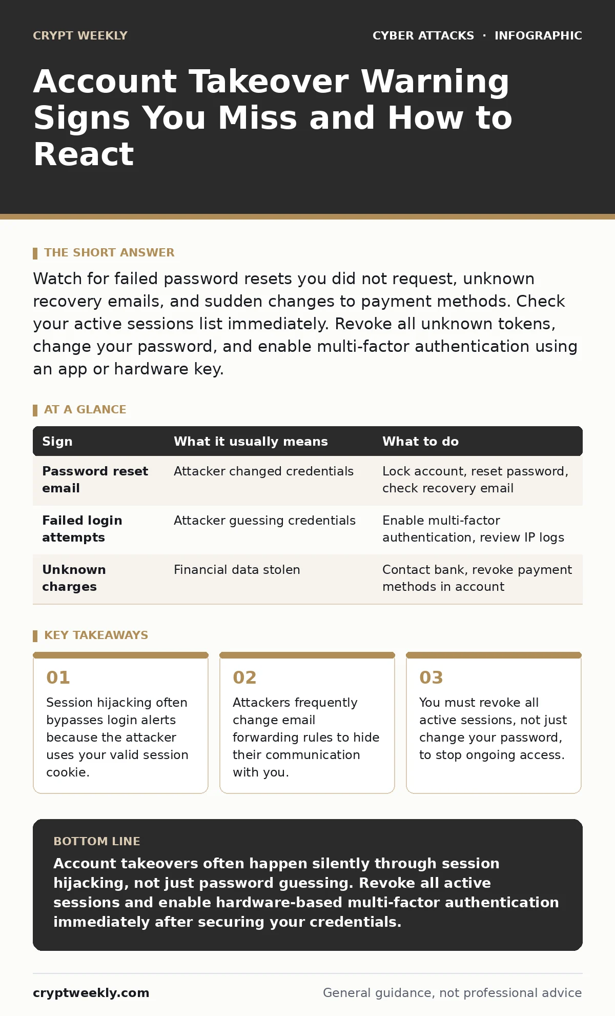 Infographic: Account Takeover Warning Signs You Miss and How to React. Session hijacking often bypasses login alerts because the attacker uses your valid session cookie. Attackers frequently change email forwarding rules to hide their communication with you. You must revoke all active sessions, not