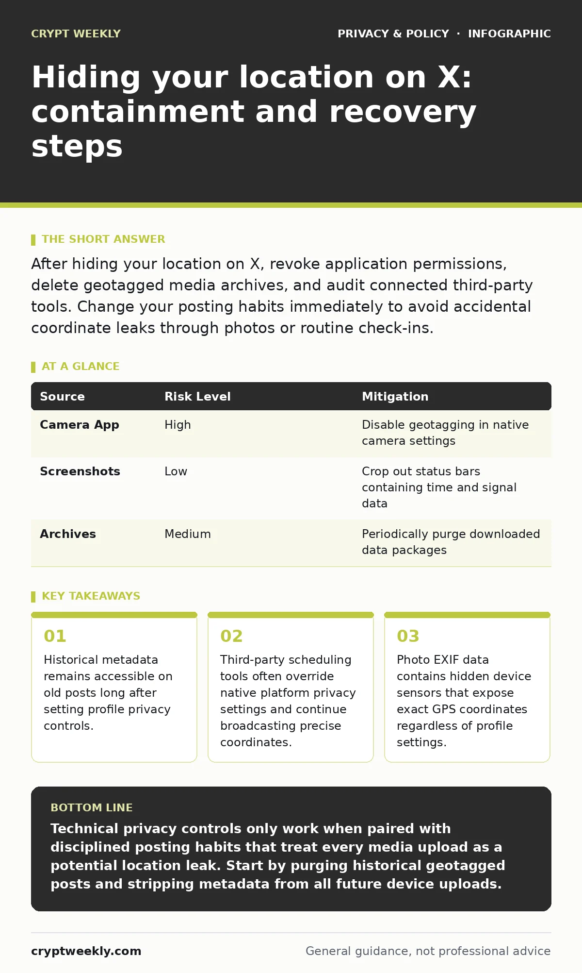 Infographic: Hiding your location on X: containment and recovery steps. Historical metadata remains accessible on old posts long after setting profile privacy controls. Third-party scheduling tools often override native platform privacy settings and continue broadcasting precise coordinates. Photo E